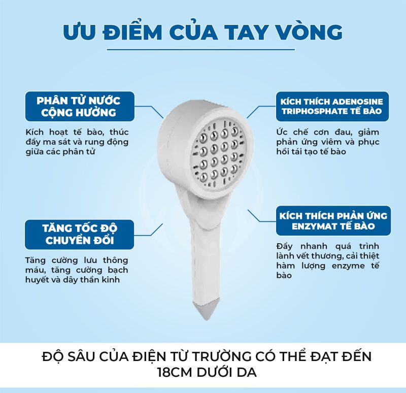 Máy từ trường siêu dẫn hồng ngoại 2in1 PM-ST NEO