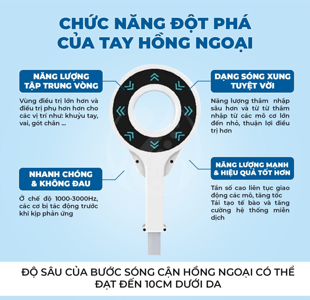 Máy từ trường siêu dẫn hồng ngoại 2in1 PM-ST NEO