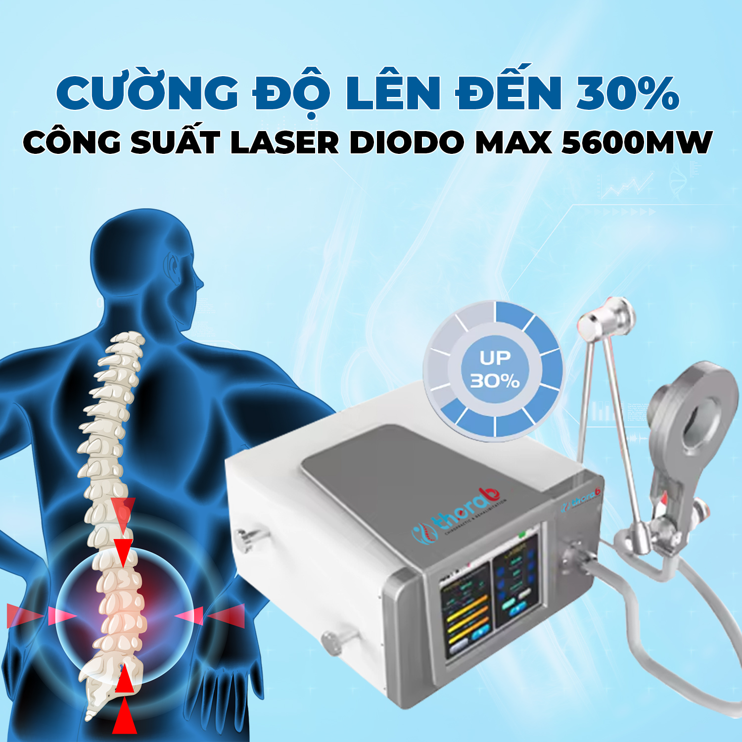 Máy từ trường siêu dẫn laser xung kích 3in1 THR-17-3