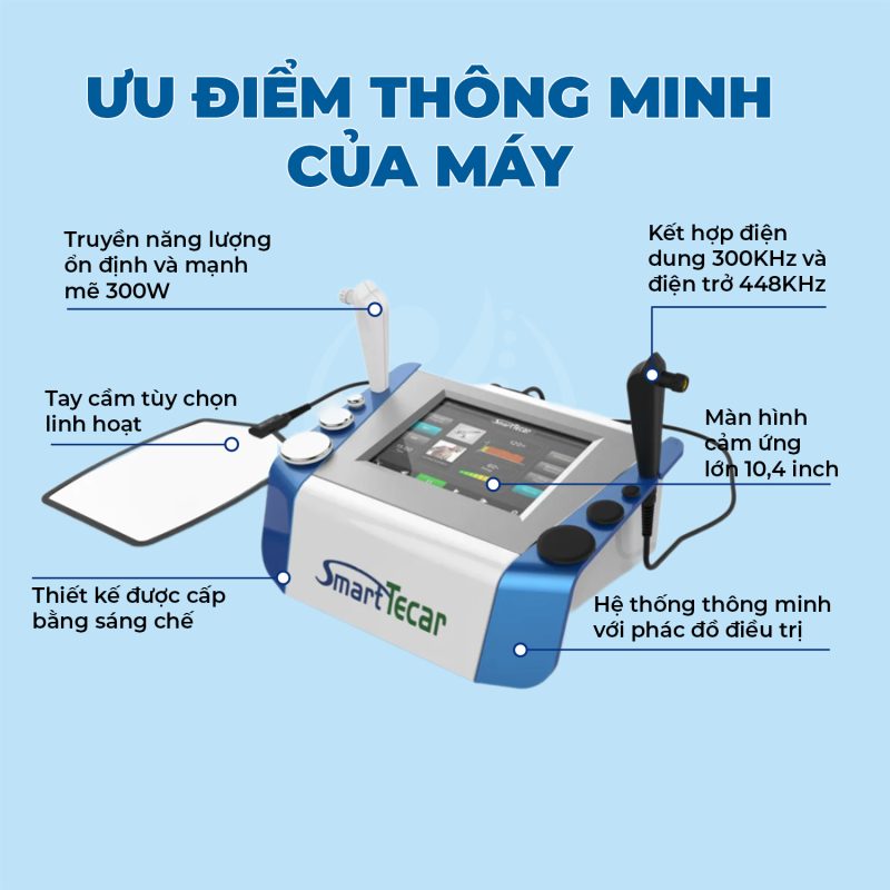 Máy Trị Liệu Bằng Sóng Vô Tuyến Smart Tecar