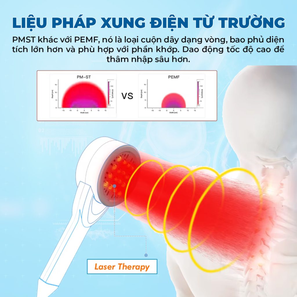 Máy từ trường trị liệu siêu dẫn kết hợp laser thân đứng PMST NEO+