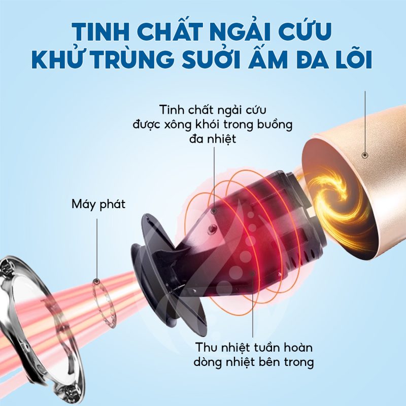 Máy Xông Ngải Hồng Ngoại - Đả Thông Kinh Lạc