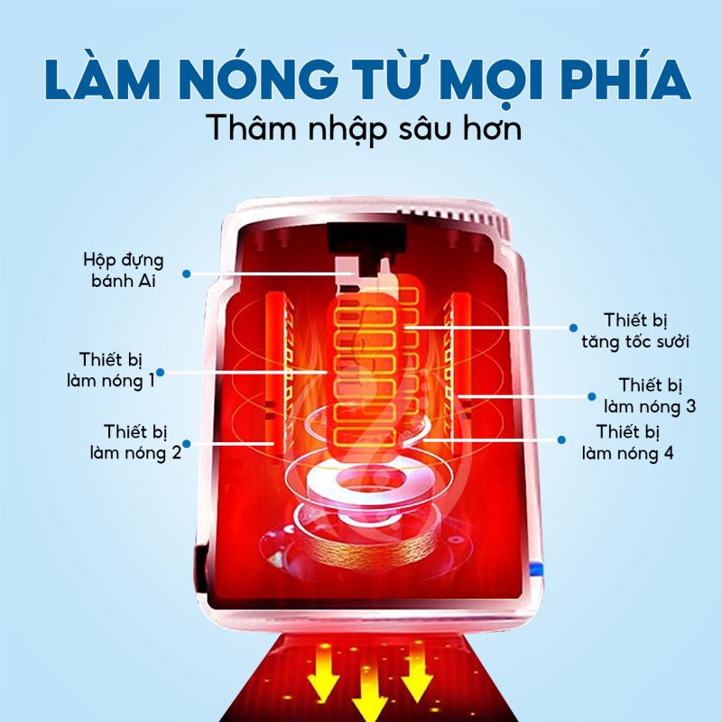 Máy Xông Ngải Hồng Ngoại - Đả Thông Kinh Lạc